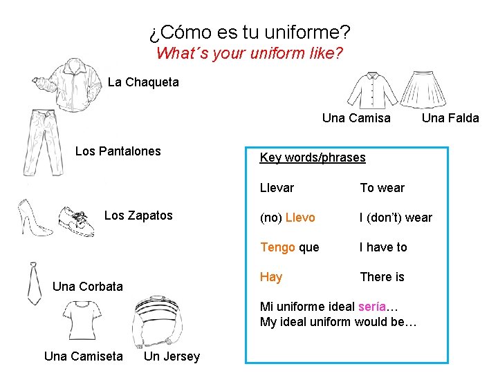 ¿Cómo es tu uniforme? What´s your uniform like? La Chaqueta Una Camisa Los Pantalones