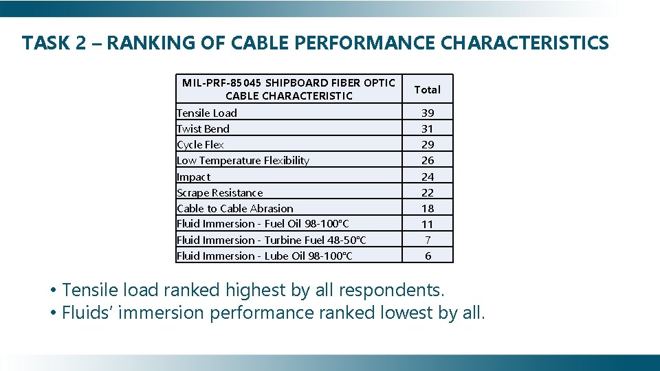 TASK 2 – RANKING OF CABLE PERFORMANCE CHARACTERISTICS MIL-PRF-85045 SHIPBOARD FIBER OPTIC CABLE CHARACTERISTIC