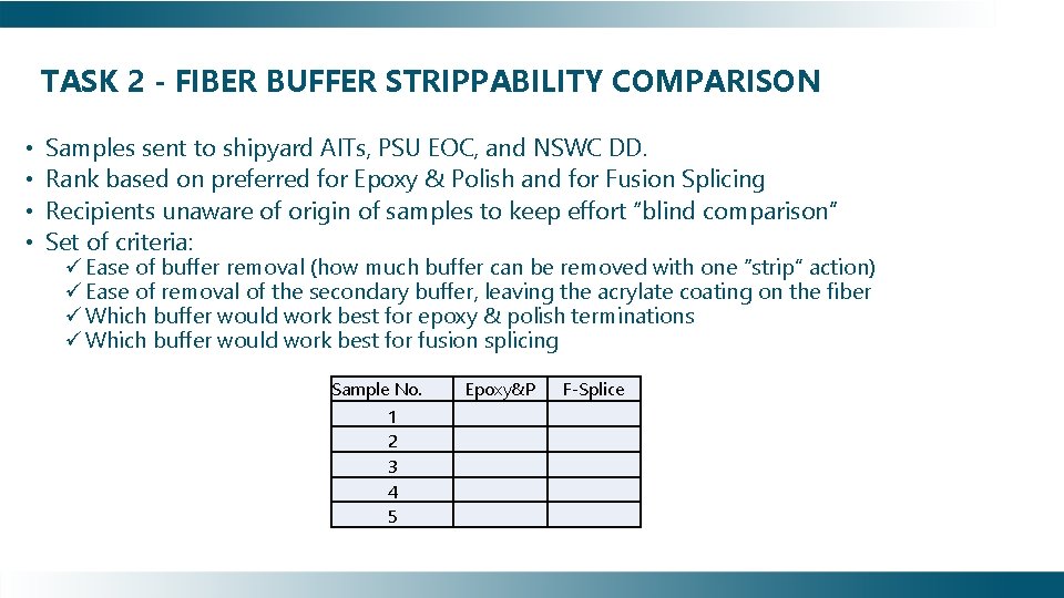 TASK 2 - FIBER BUFFER STRIPPABILITY COMPARISON • • Samples sent to shipyard AITs,