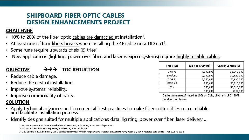 SHIPBOARD FIBER OPTIC CABLES DESIGN ENHANCEMENTS PROJECT CHALLENGE • 10% to 20% of the