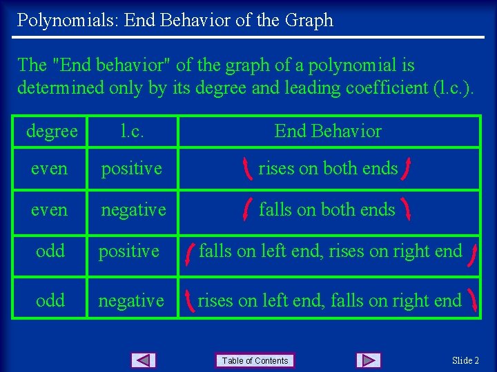 Polynomials: End Behavior of the Graph The "End behavior" of the graph of a