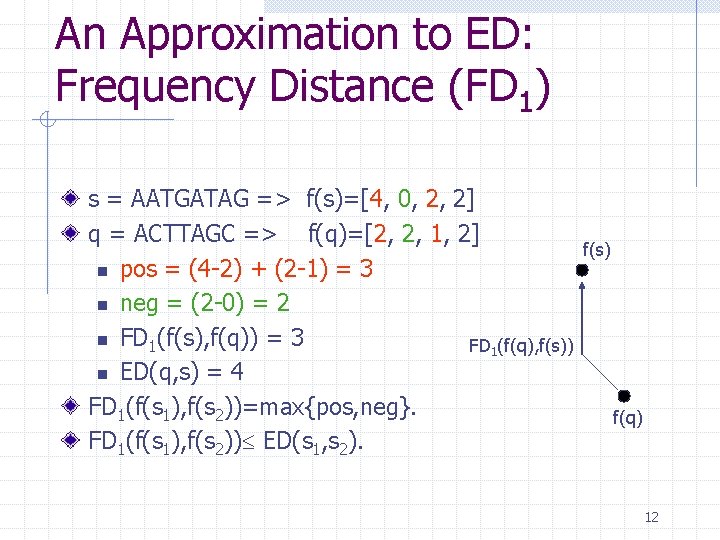 An Approximation to ED: Frequency Distance (FD 1) s = AATGATAG => f(s)=[4, 0,