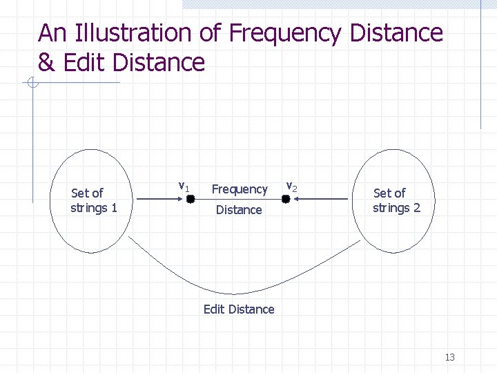 An Illustration of Frequency Distance & Edit Distance Set of strings 1 v 1
