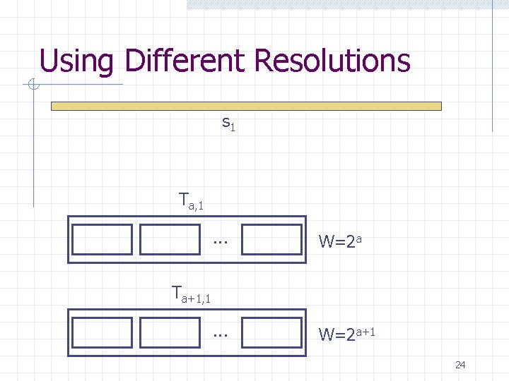Using Different Resolutions s 1 Ta, 1. . . W=2 a+1 Ta+1, 1 24