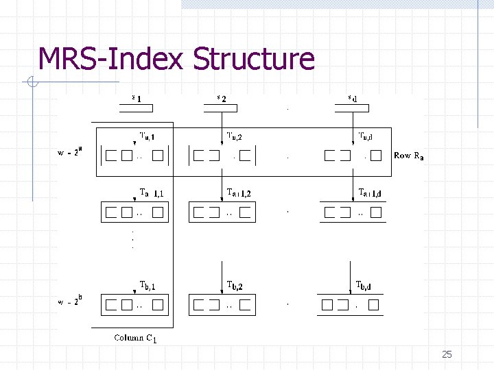 MRS-Index Structure 25 