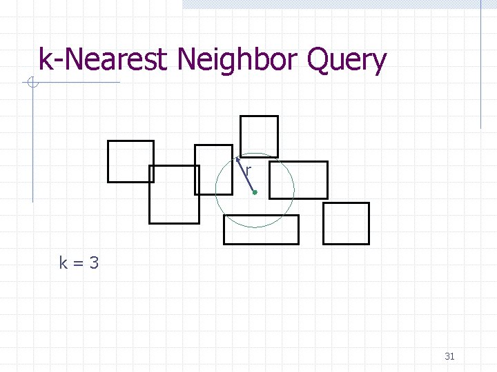 k-Nearest Neighbor Query r k=3 31 