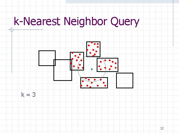 k-Nearest Neighbor Query k=3 32 