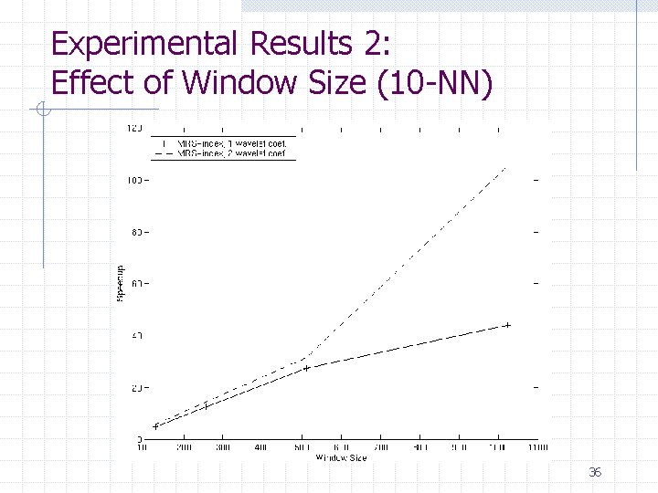 Experimental Results 2: Effect of Window Size (10 -NN) 36 