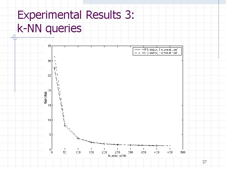 Experimental Results 3: k-NN queries 37 