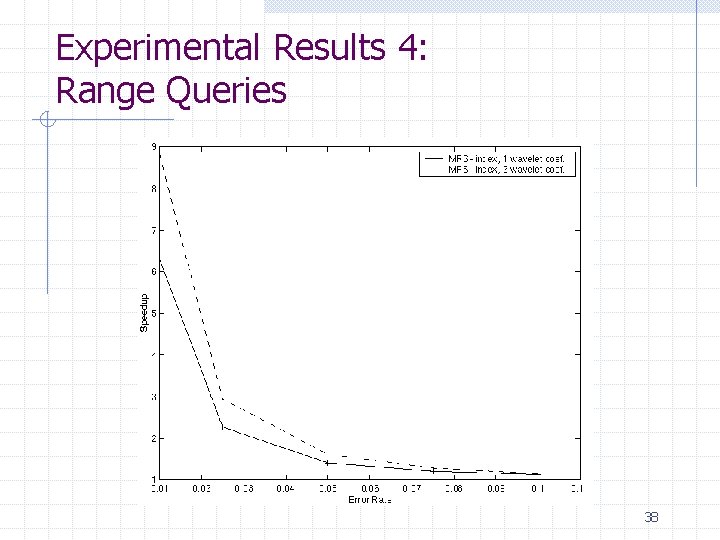 Experimental Results 4: Range Queries 38 