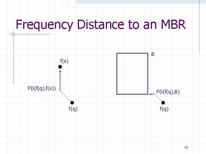 Frequency Distance to an MBR B f(s) FD(f(q), f(s)) FD(f(q), B) f(q) 45 