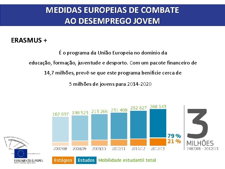 MEDIDAS EUROPEIAS DE COMBATE AO DESEMPREGO JOVEM ERASMUS + É o programa da União