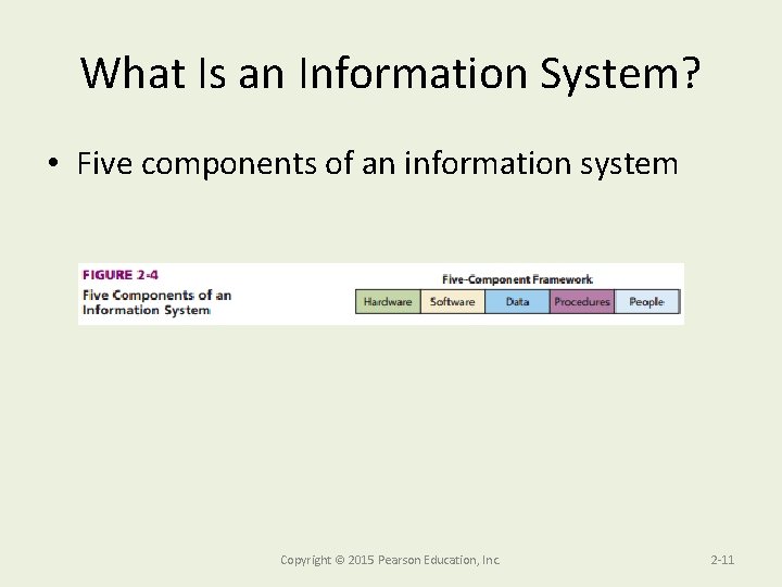 What Is an Information System? • Five components of an information system Copyright ©