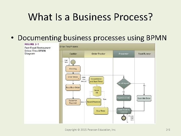 What Is a Business Process? • Documenting business processes using BPMN Copyright © 2015