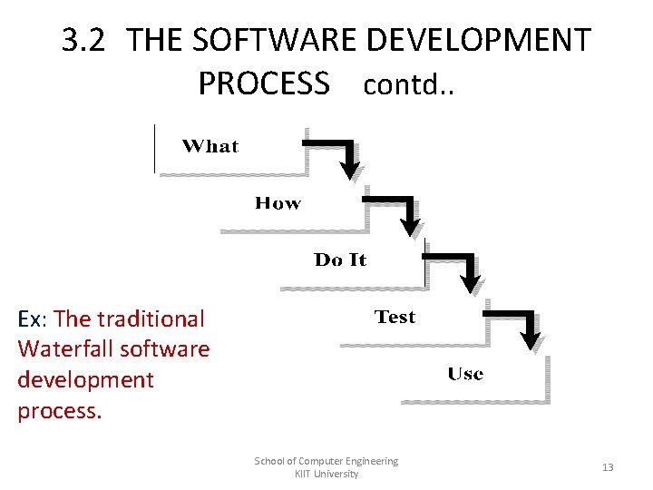 3. 2 THE SOFTWARE DEVELOPMENT PROCESS contd. . Ex: The traditional Waterfall software development