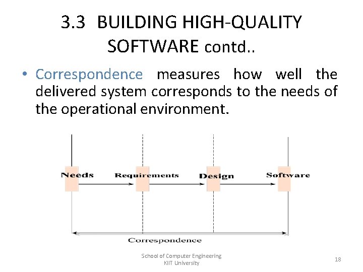 3. 3 BUILDING HIGH-QUALITY SOFTWARE contd. . • Correspondence measures how well the delivered