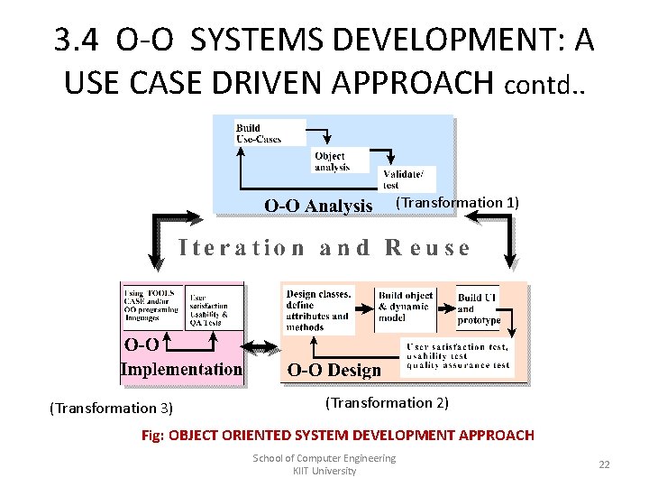 3. 4 O-O SYSTEMS DEVELOPMENT: A USE CASE DRIVEN APPROACH contd. . (Transformation 1)