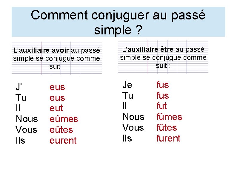 Comment conjuguer au passé simple ? L'auxiliaire avoir au passé simple se conjugue comme