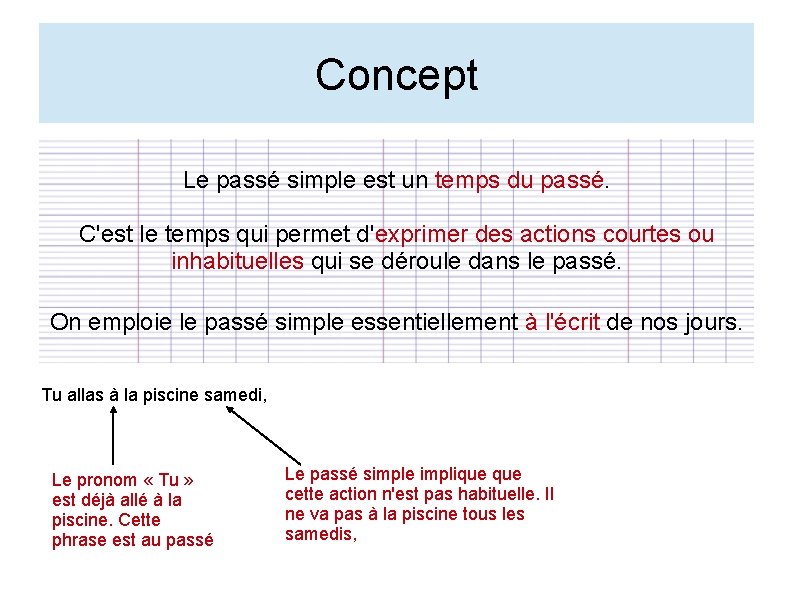 Concept Le passé simple est un temps du passé. C'est le temps qui permet