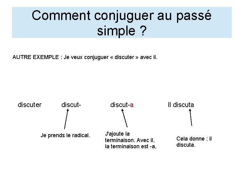 Comment conjuguer au passé simple ? AUTRE EXEMPLE : Je veux conjuguer « discuter