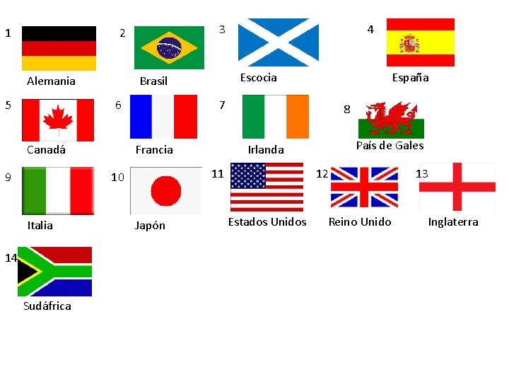 1 3 2 Alemania 5 Canadá 9 14 Sudáfrica España 7 Francia 8 Japón
