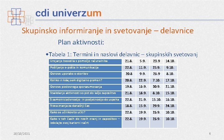  Skupinsko informiranje in svetovanje – delavnice Plan aktivnosti: Tabela 1: Termini in naslovi