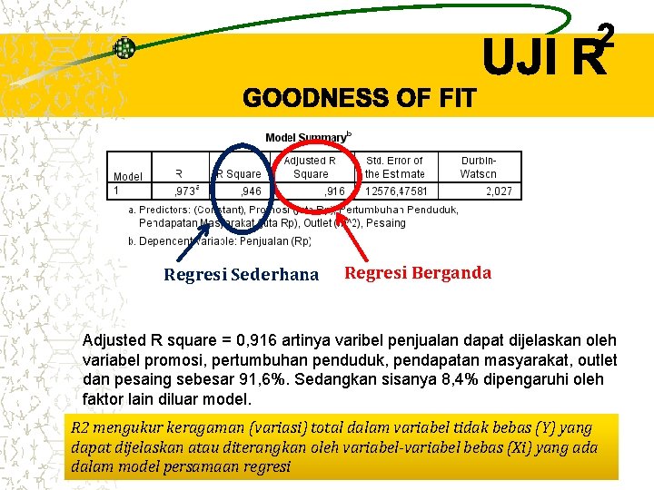 Regresi Sederhana Regresi Berganda Adjusted R square = 0, 916 artinya varibel penjualan dapat