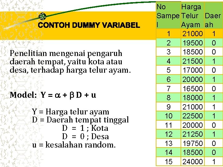 Penelitian mengenai pengaruh daerah tempat, yaitu kota atau desa, terhadap harga telur ayam. Model: