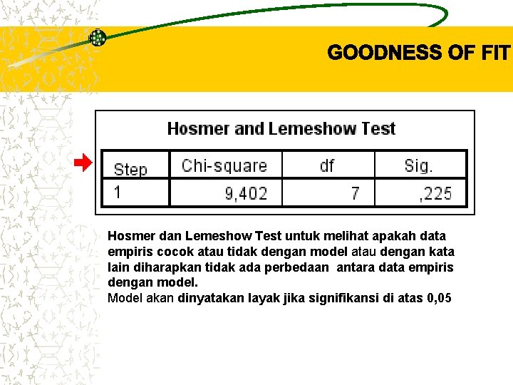 Hosmer dan Lemeshow Test untuk melihat apakah data empiris cocok atau tidak dengan model