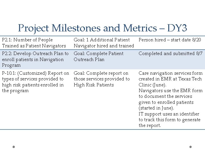 Project Milestones and Metrics – DY 3 P 2. 1: Number of People Trained