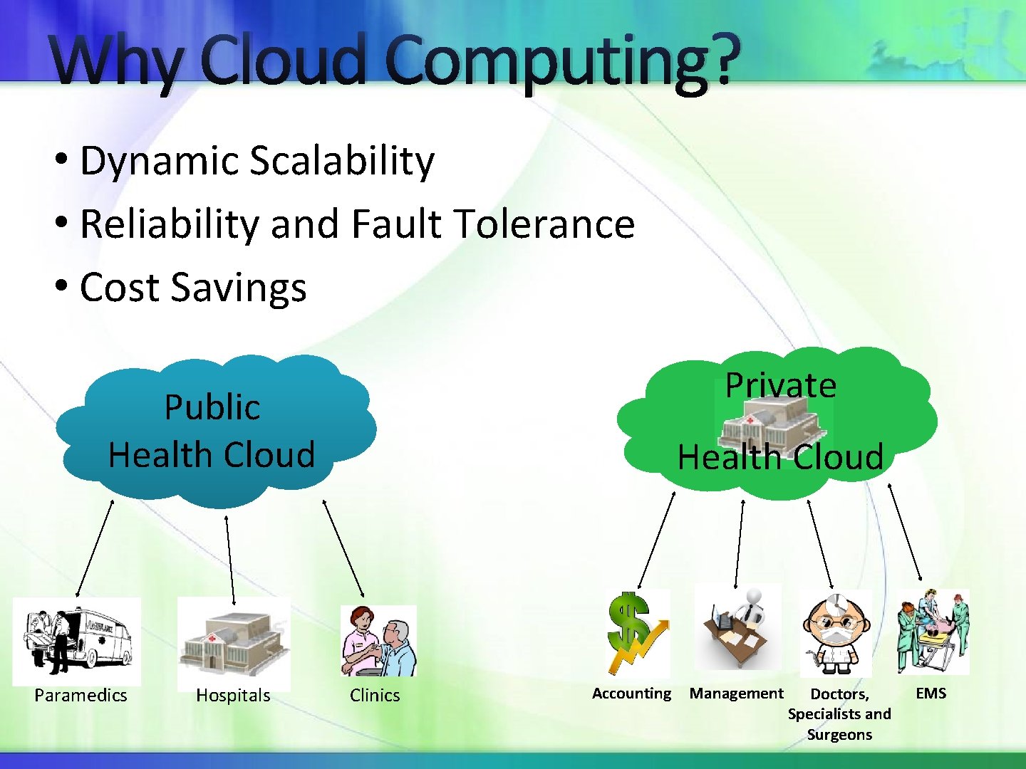 Why Cloud Computing? • Dynamic Scalability • Reliability and Fault Tolerance • Cost Savings