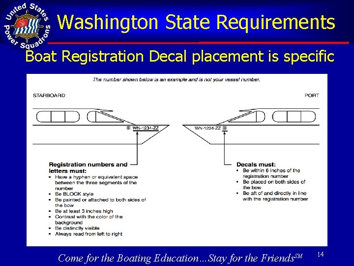 Washington State Requirements Boat Registration Decal placement is specific Come for the Boating Education…Stay