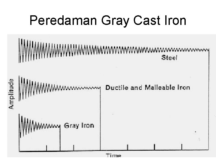 Peredaman Gray Cast Iron 