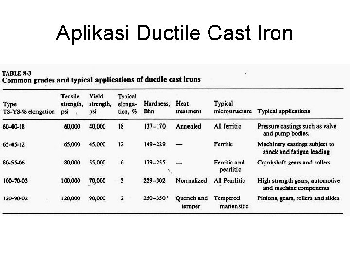 Aplikasi Ductile Cast Iron 