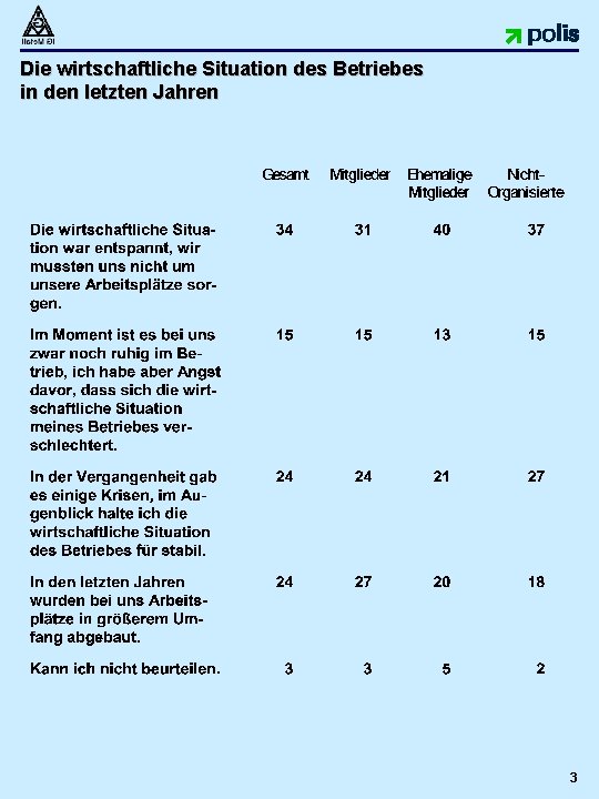 Die wirtschaftliche Situation des Betriebes in den letzten Jahren 3 