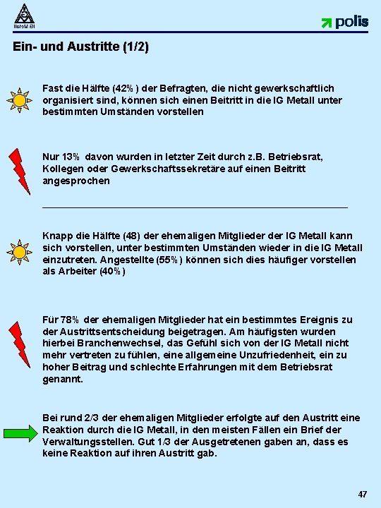 Ein- und Austritte (1/2) Fast die Hälfte (42%) der Befragten, die nicht gewerkschaftlich organisiert