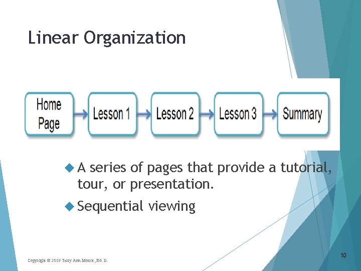 Linear Organization A series of pages that provide a tutorial, tour, or presentation. Sequential