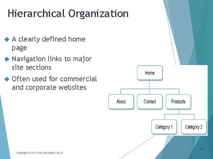Hierarchical Organization A clearly defined home page Navigation links to major site sections Often