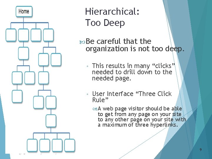 Hierarchical: Too Deep Be careful that the organization is not too deep. ◦ This