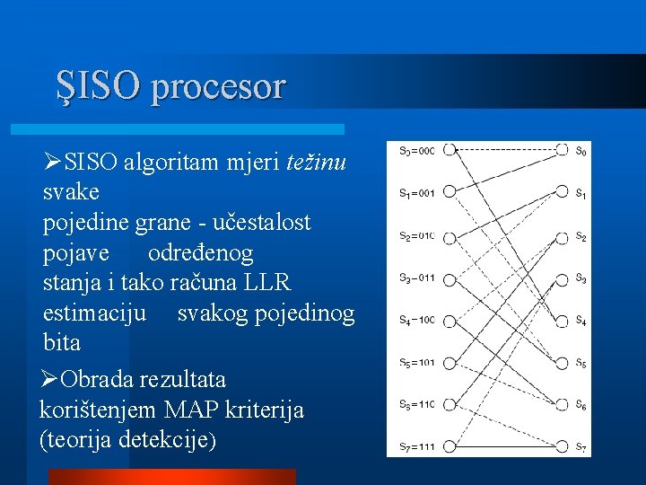 ŞISO procesor ØSISO algoritam mjeri težinu svake pojedine grane - učestalost pojave određenog stanja