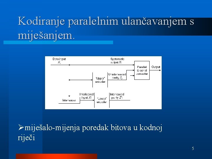 Kodiranje paralelnim ulančavanjem s miješanjem. Ømiješalo-mijenja poredak bitova u kodnoj riječi 5 