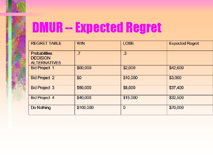 Decision Making under Uncertainty and Risk Burns Chapter