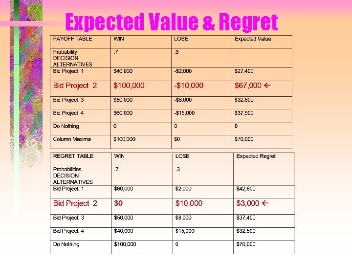Decision Making under Uncertainty and Risk Burns Chapter