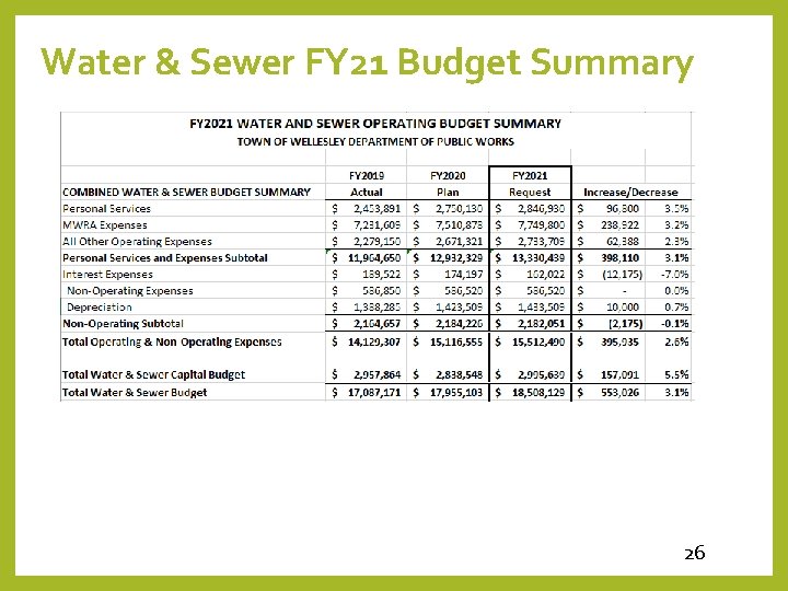 Water & Sewer FY 21 Budget Summary 26 