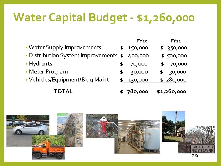 Water Capital Budget - $1, 260, 000 • Water Supply Improvements FY 20 $