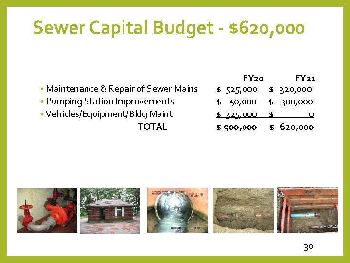 Sewer Capital Budget - $620, 000 • Maintenance & Repair of Sewer Mains •