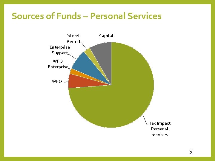 Sources of Funds – Personal Services Street Permit Enterprise Support Capital WFO Enterprise WFO