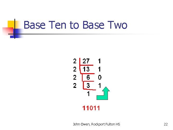 Base Ten to Base Two John Owen, Rockport Fulton HS 22 
