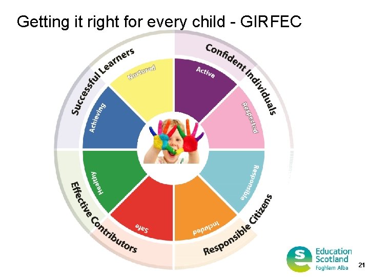 Getting it right for every child - GIRFEC Transforming lives through learning 21 