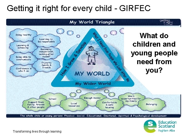 Getting it right for every child - GIRFEC What do children and young people